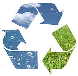 circle recyc Environment